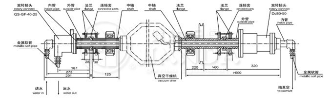 SZG系列雙錐回轉真空干燥機旋轉接頭示意圖