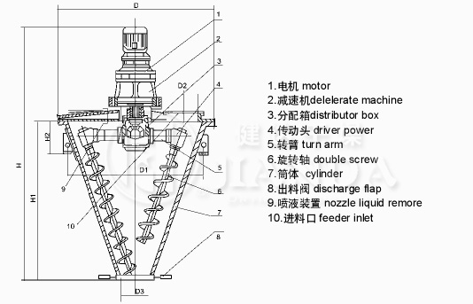 WH系列雙螺桿錐型混合機結構和屬性圖